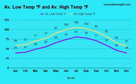 average temps las vegas november.